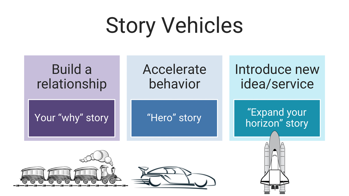 Story Vehicles